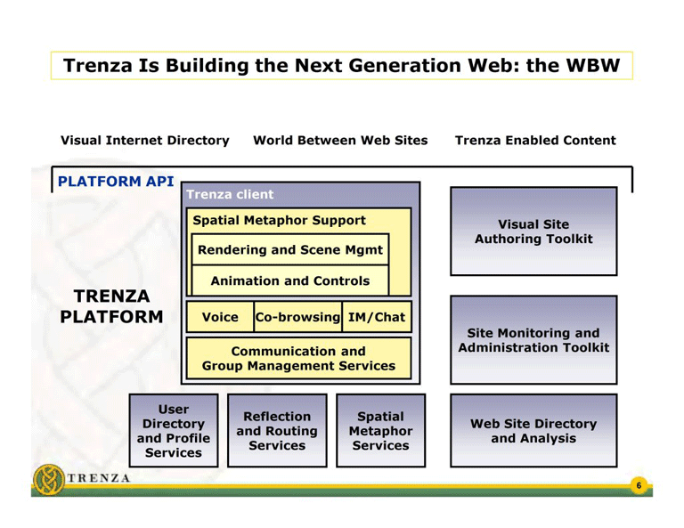 Trenza Is Building The Next Generation Web